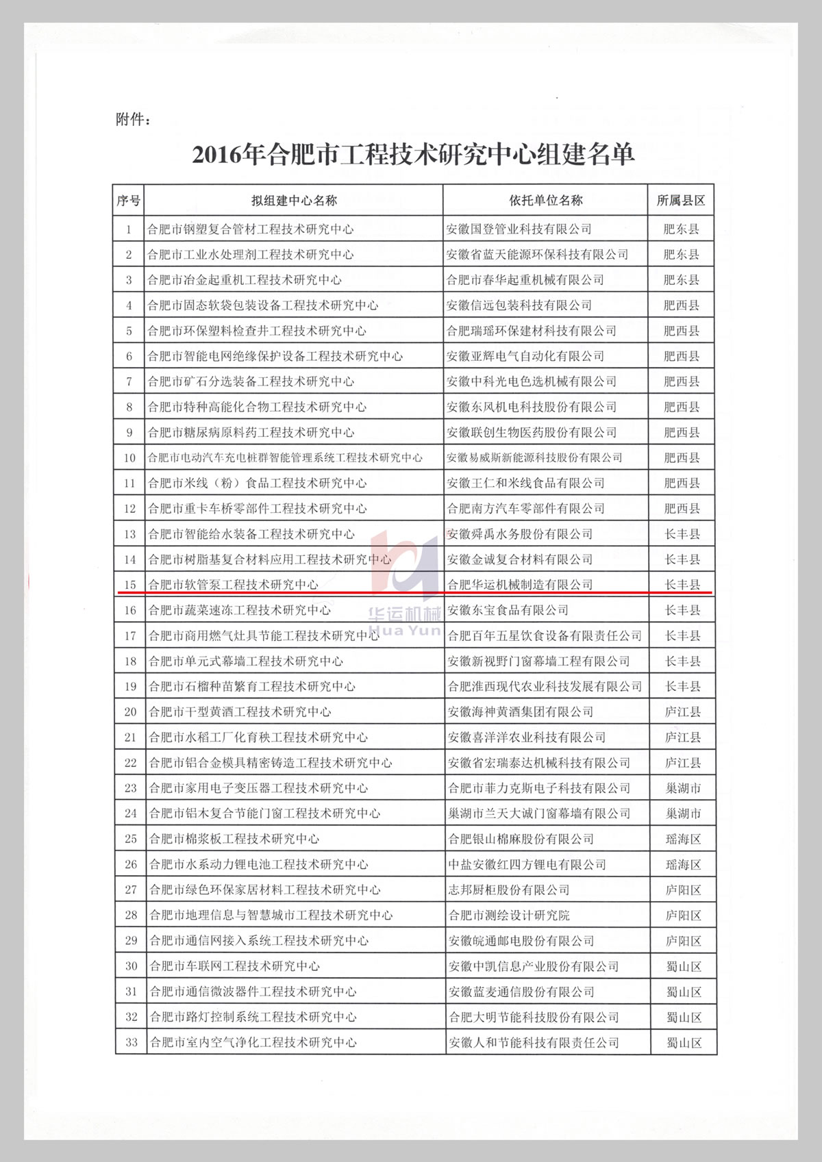 关于组建合肥市软管泵工程技术研究中心通知 (3)